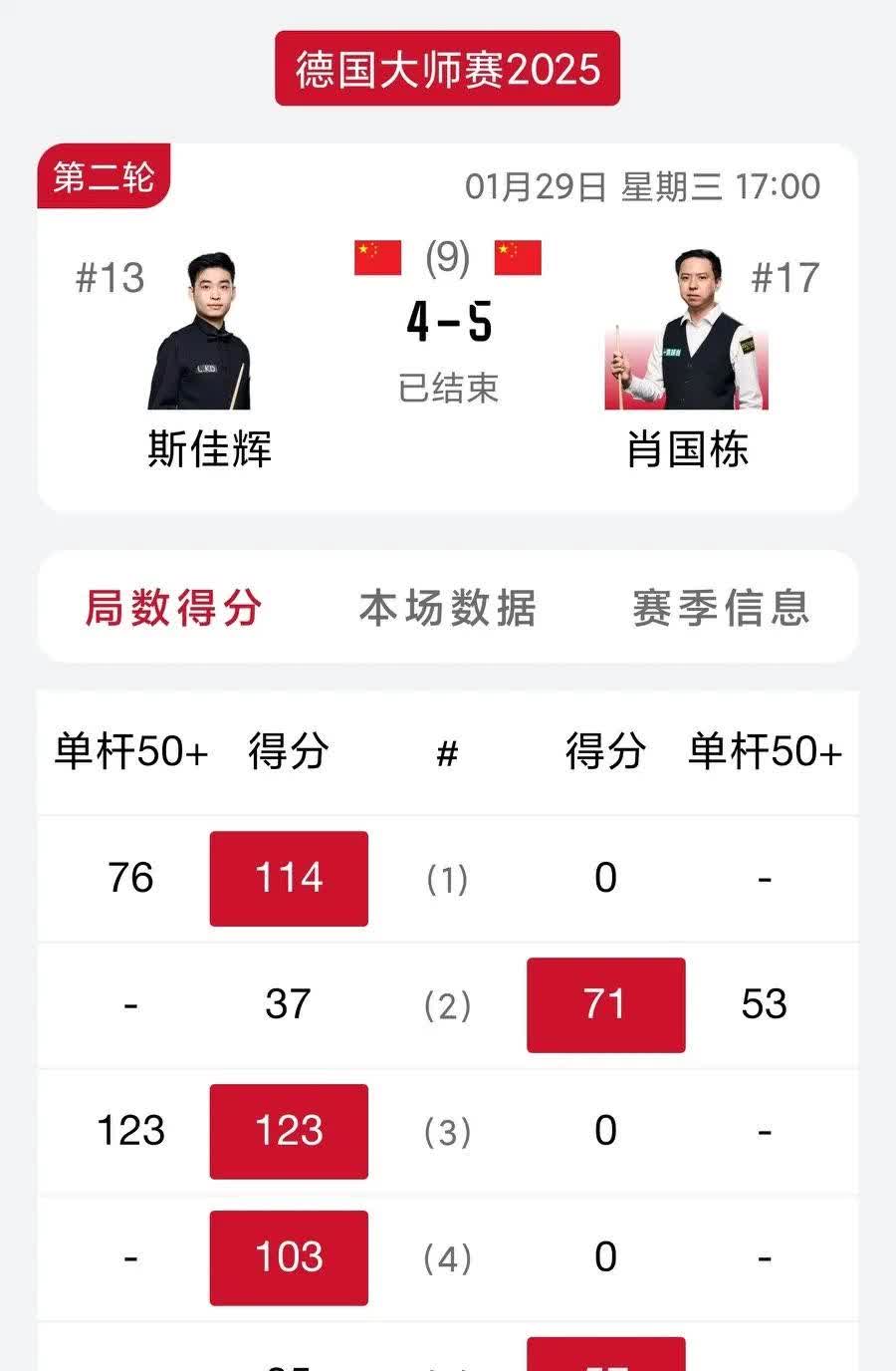 冲刺阶段尼斯调整名单以备NBA季后赛；遗憾出局环节打磨；赛场秩序良好；临场指挥获称赞的简单介绍